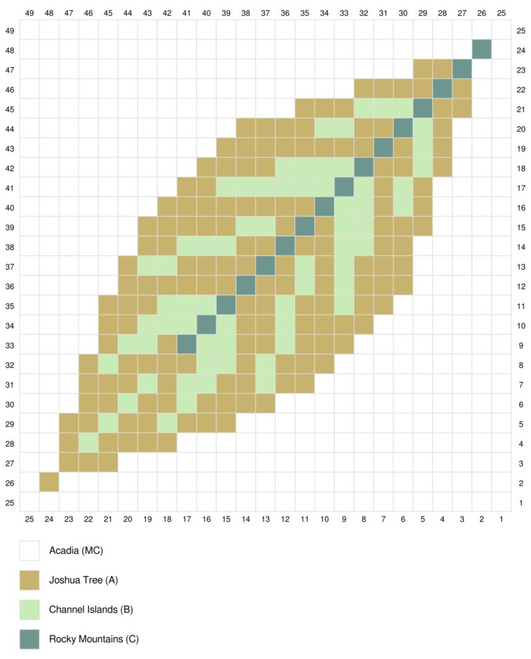 National Park pixel art leaf
