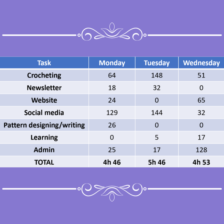 Crochet business task breakdown